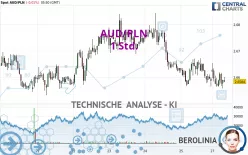 AUD/PLN - 1 Std.