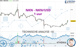 NKN - NKN/USD - 1 uur