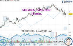 SOLANA - SOL/USD - 15 min.