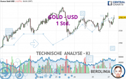 GOLD - USD - 1 Std.