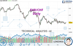 EUR/CHF - Daily