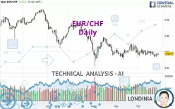 EUR/CHF - Daily