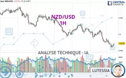 NZD/USD - 1H