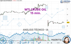 WTI CRUDE OIL - 15 min.