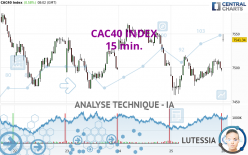 CAC40 INDEX - 15 min.