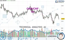 CAD/CHF - 1H