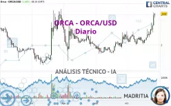 ORCA - ORCA/USD - Diario