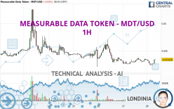 MEASURABLE DATA TOKEN - MDT/USD - 1H