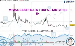 MEASURABLE DATA TOKEN - MDT/USD - 1H