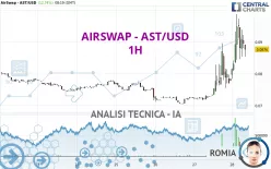 AIRSWAP - AST/USD - 1H