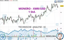 MONERO - XMR/USD - 1 Std.