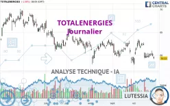 TOTALENERGIES - Journalier