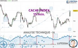 CAC40 INDEX - 15 min.