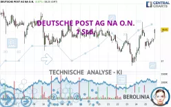 DEUTSCHE POST AG NA O.N. - 1 Std.