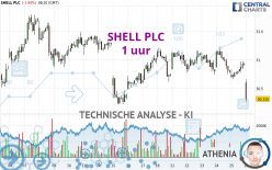 SHELL PLC - 1 uur