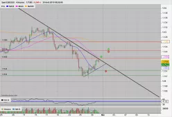 EUR/USD - 4 Std.