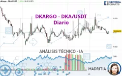 DKARGO - DKA/USDT - Diario