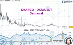 DKARGO - DKA/USDT - Semanal