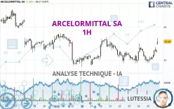 ARCELORMITTAL SA - 1H