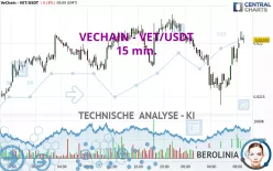 VECHAIN - VET/USDT - 15 min.