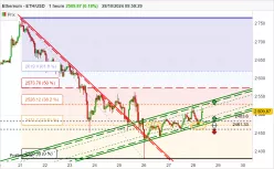 ETHEREUM - ETH/USD - 1H