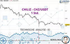 CHILIZ - CHZ/USDT - 1 Std.