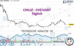 CHILIZ - CHZ/USDT - Täglich