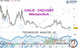 CHILIZ - CHZ/USDT - Wöchentlich