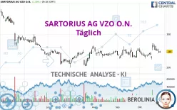 SARTORIUS AG VZO O.N. - Täglich