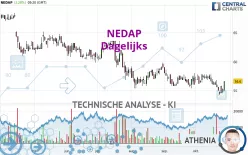 NEDAP - Dagelijks