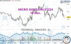 MICRO GOLD ONLY1224 - 15 min.