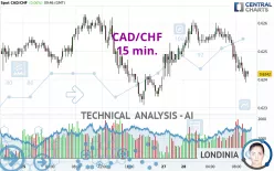 CAD/CHF - 15 min.