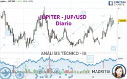 JUPITER - JUP/USD - Diario