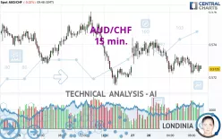 AUD/CHF - 15 min.