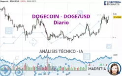 DOGECOIN - DOGE/USD - Diario