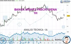 BANCA MONTE PASCHI SIENA - 1H