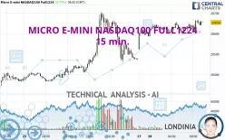 MICRO E-MINI NASDAQ100 FULL0325 - 15 min.