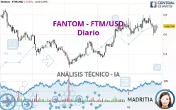 FANTOM - FTM/USD - Diario