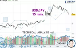 USD/JPY - 15 min.