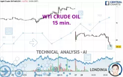 WTI CRUDE OIL - 15 min.