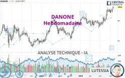 DANONE - Hebdomadaire