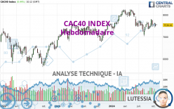 CAC40 INDEX - Semanal