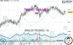 TRON - TRX/USD - 1H