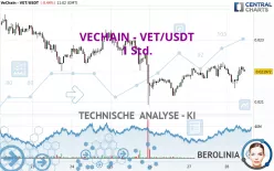 VECHAIN - VET/USDT - 1 Std.