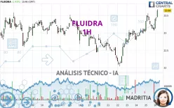 FLUIDRA - 1H