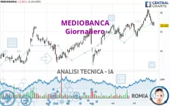 MEDIOBANCA - Giornaliero