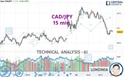 CAD/JPY - 15 min.