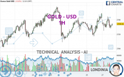 GOLD - USD - 1H