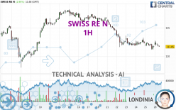 SWISS RE N - 1H