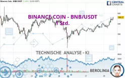 BINANCE COIN - BNB/USDT - 1 Std.